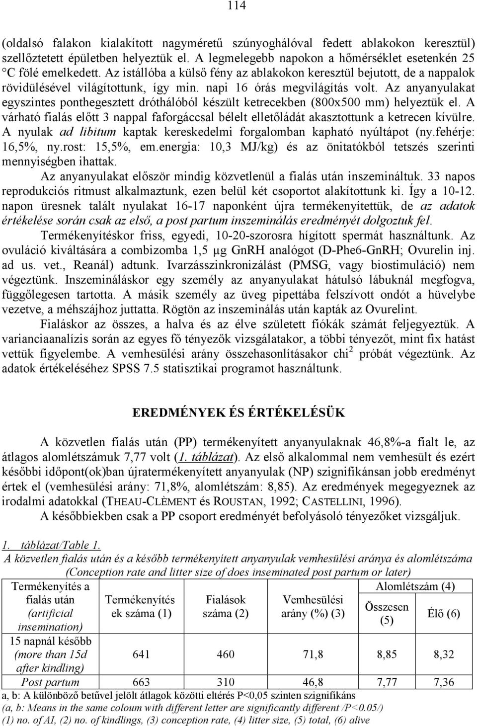 Az anyanyulakat egyszintes ponthegesztett dróthálóból készült ketrecekben (800x500 mm) helyeztük el. A várható fialás előtt 3 nappal faforgáccsal bélelt elletőládát akasztottunk a ketrecen kívülre.