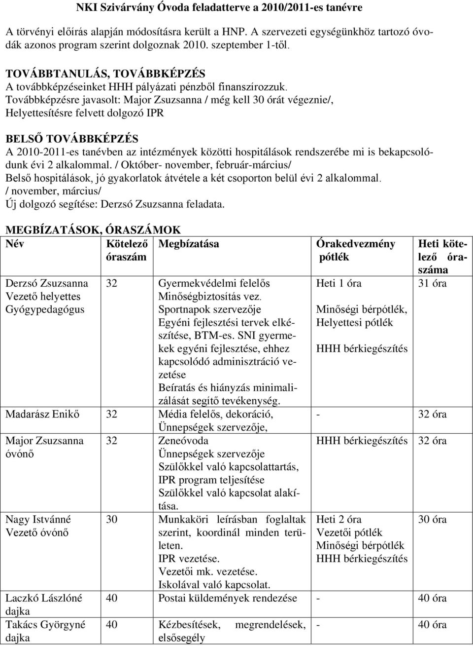 Továbbképzésre javasolt: Major Zsuzsanna / még kell 30 órát végeznie/, Helyettesítésre felvett dolgozó IPR BELSŐ TOVÁBBKÉPZÉS A 2010-2011-es tanévben az intézmények közötti hospitálások rendszerébe