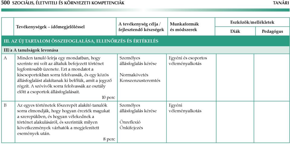 Ezt a mondatot a kiscsoportokban sorra felolvassák, és egy közös állásfoglalást alakítanak ki belőlük, amit a jegyző rögzít. szóvivők sorra felolvassák az osztály előtt a csoportok állásfoglalásait.