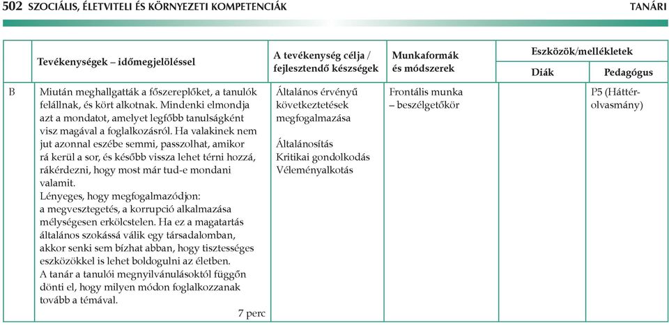 Ha valakinek nem jut azonnal eszébe semmi, passzolhat, amikor rá kerül a sor, és később vissza lehet térni hozzá, rákérdezni, hogy most már tud-e mondani valamit.