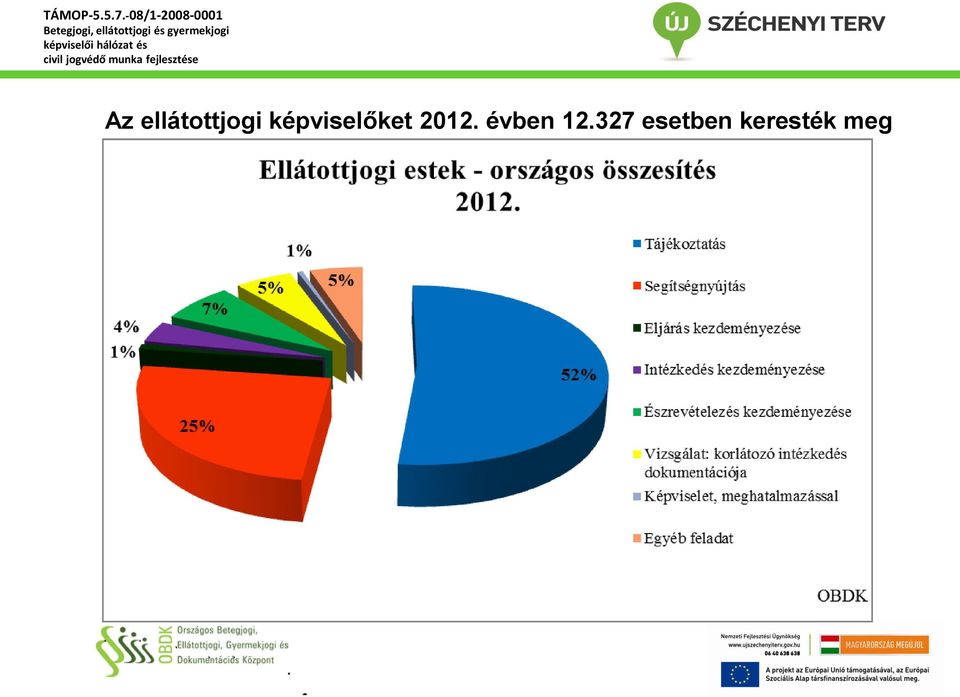 2012. évben 12.