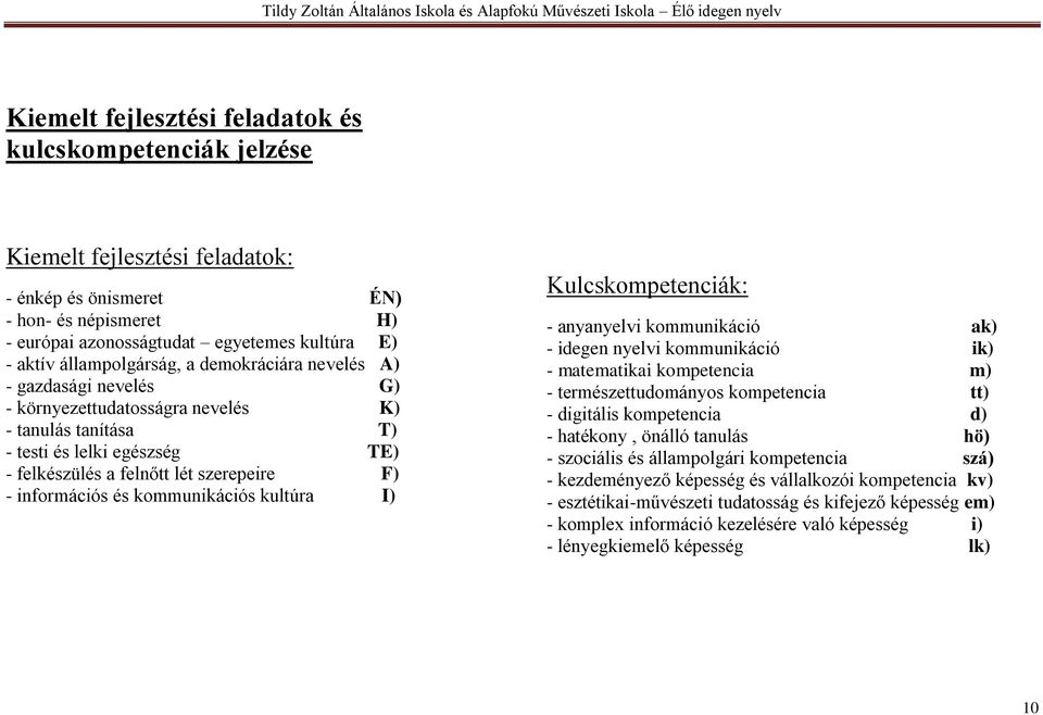 információs és kommunikációs kultúra I) Kulcskompetenciák: - anyanyelvi kommunikáció ak) - idegen nyelvi kommunikáció ik) - matematikai kompetencia m) - természettudományos kompetencia tt) -