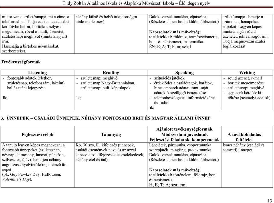 ) területekkel: földrajz, természetismeret, hon- és népismeret, matematika. ÉN; E; A; T; F; m; szá; I születésnapja. Ismerje a számokat, hónapokat, napokat.