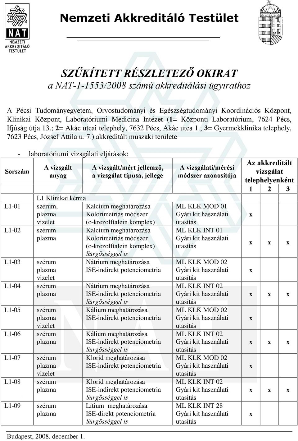 ; 3= Gyermekklinika telephely, 76