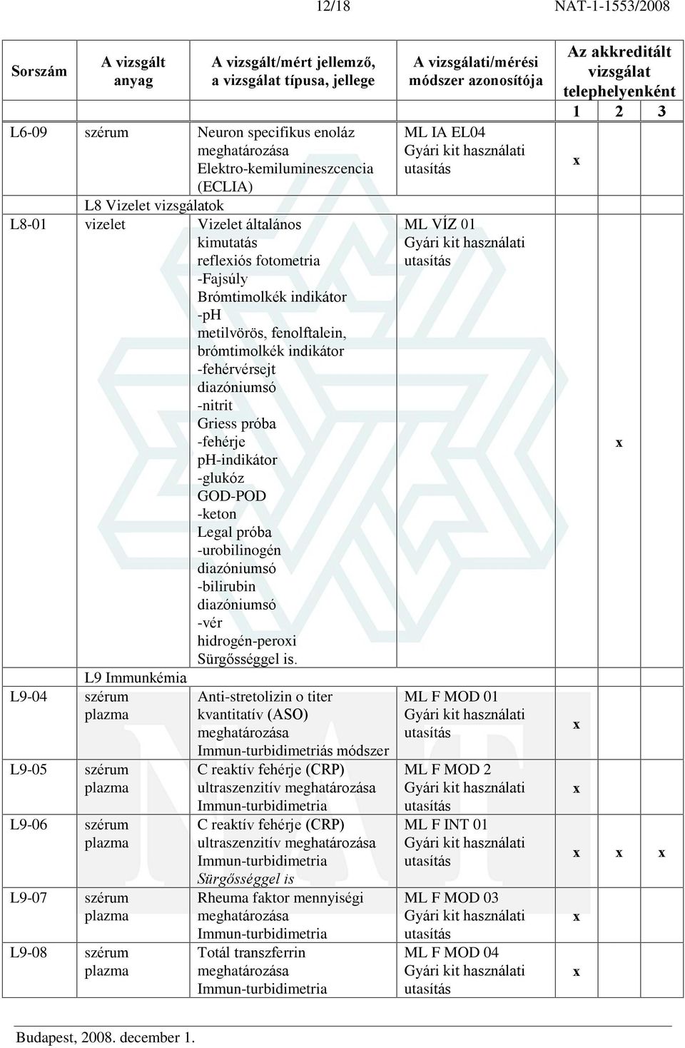 Immunkémia L9-04 szérum L9-05 szérum L9-06 szérum L9-07 szérum L9-08 szérum.