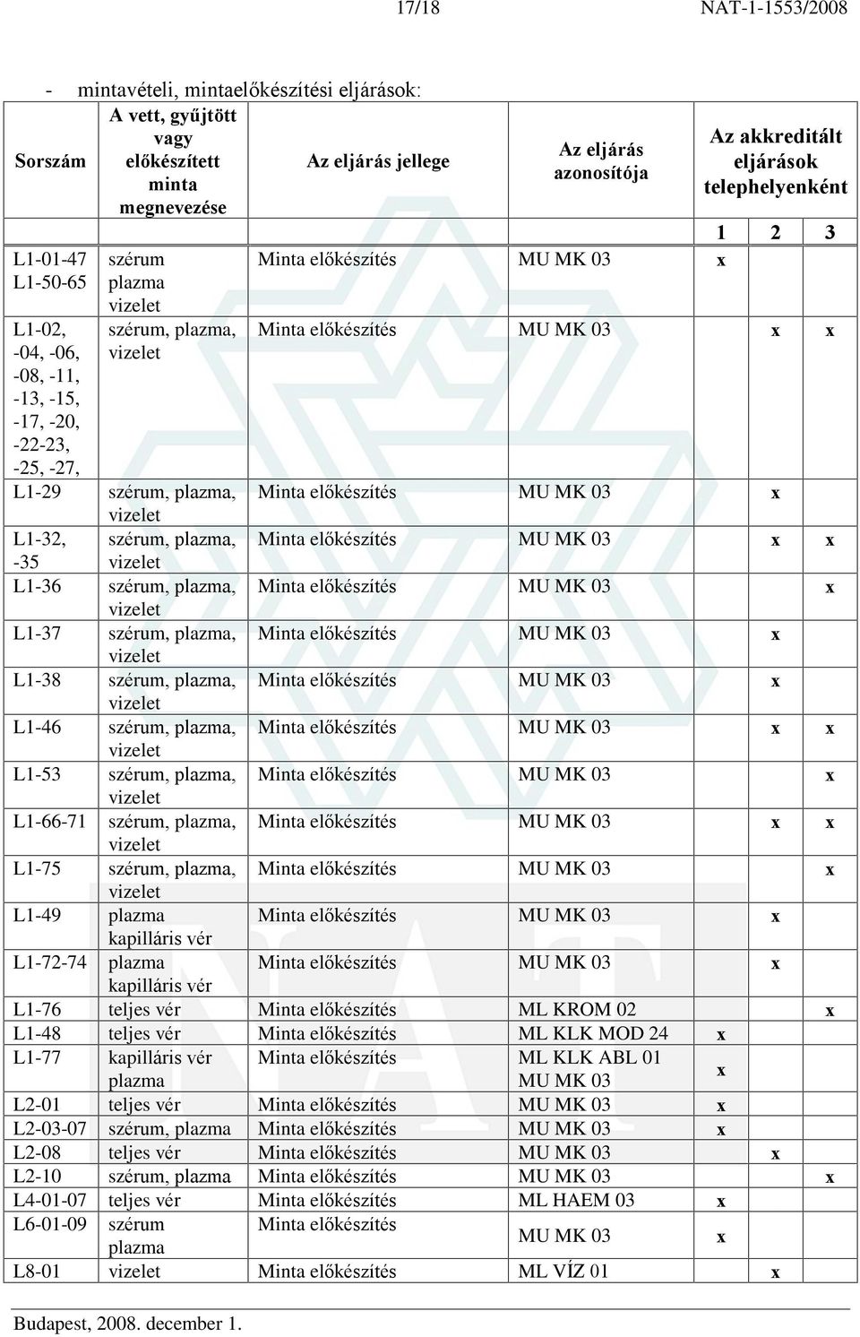 elõkészítés MU MK 03-35 L1-36 szérum,, Minta elõkészítés MU MK 03 L1-37 szérum,, Minta elõkészítés MU MK 03 L1-38 szérum,, Minta elõkészítés MU MK 03 L1-46 szérum,, Minta elõkészítés MU MK 03 L1-53