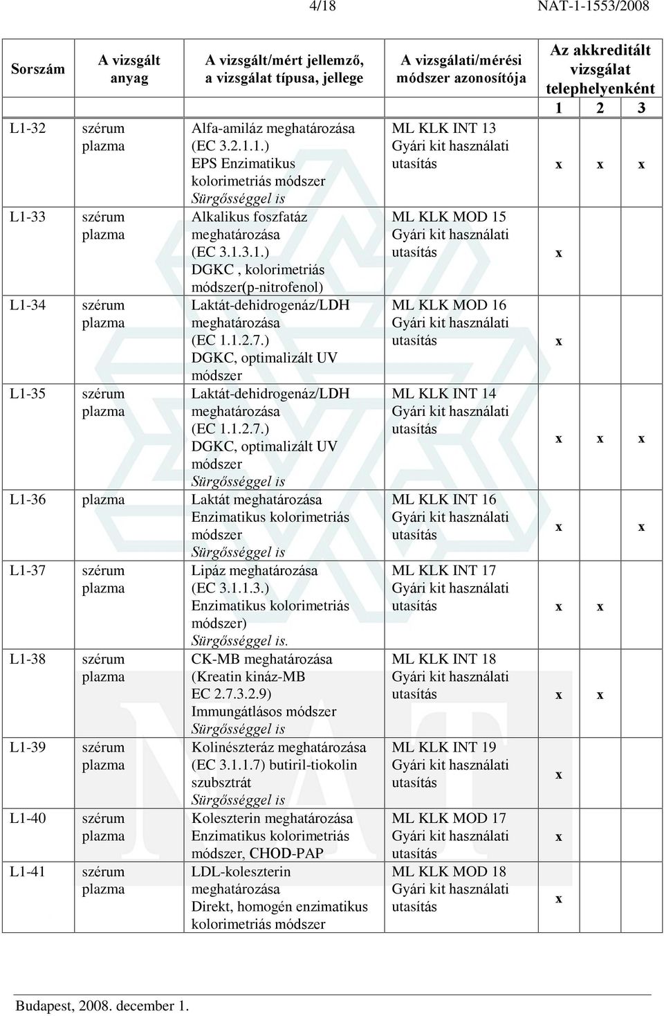 1.1.3.) Enzimatikus kolorimetriás módszer). CK-MB (Kreatin kináz-mb EC 2.7.3.2.9) Immungátlásos módszer Kolinészteráz (EC 3.1.1.7) butiril-tiokolin szubsztrát Koleszterin Enzimatikus kolorimetriás