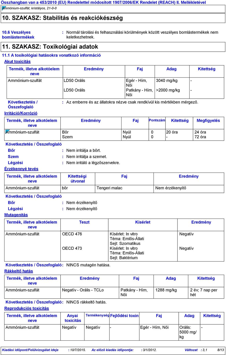 Eredmény Faj Adag Kitettség Ammóniumszulfát LD50 Orális Egér Hím, Női LD50 Orális Patkány Hím, Női Következtetés / Összefoglaló Irritáció/Korrózió Mutagenitás Rákkeltő hatás 3040 mg/kg >2000 mg/kg Az