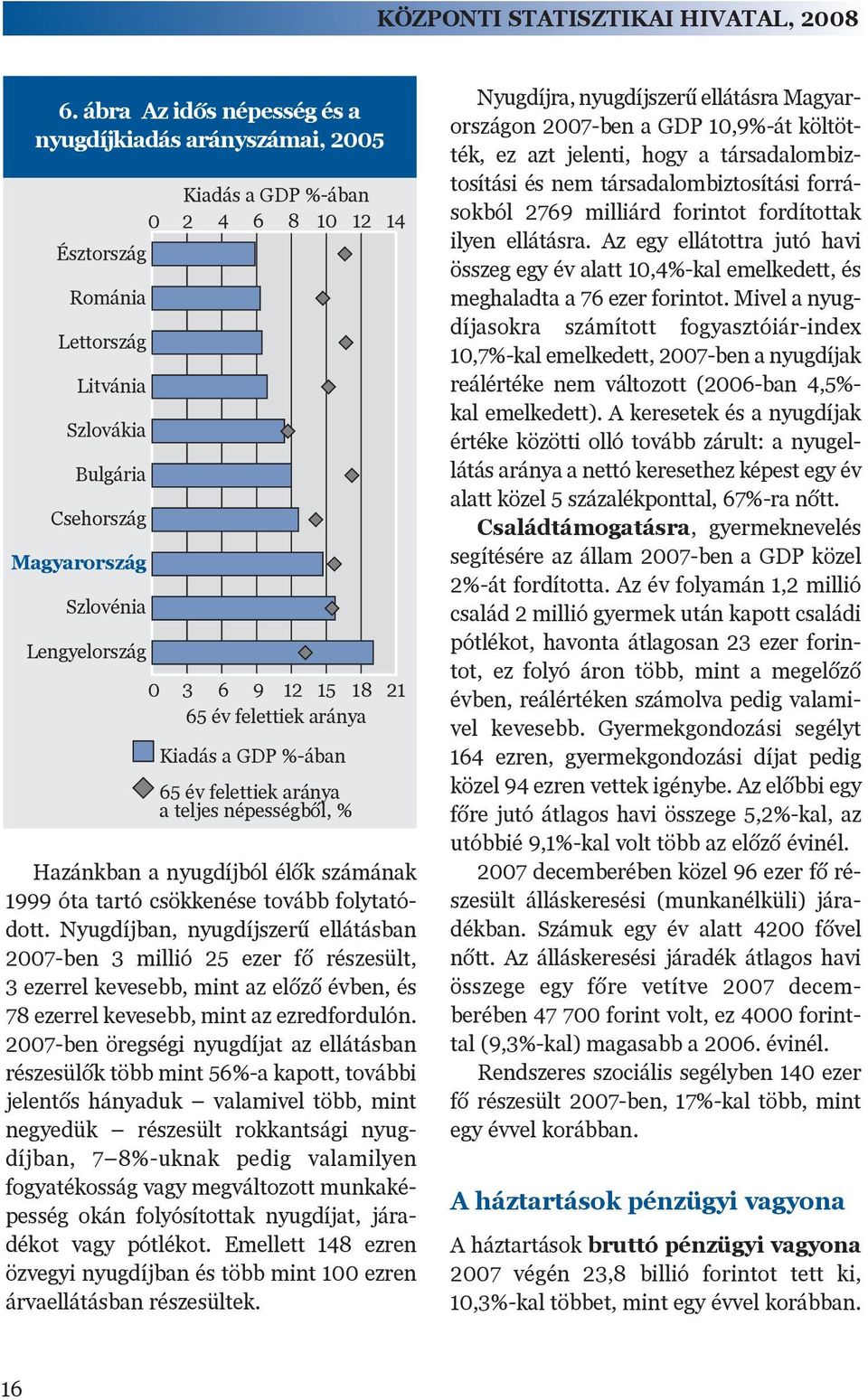 12 14 0 3 6 9 12 15 18 21 65 év felettiek aránya Kiadás a GDP %-ában 65 év felettiek aránya a teljes népességbõl, % Hazánkban a nyugdíjból élõk számának 1999 óta tartó csökkenése tovább folytatódott.