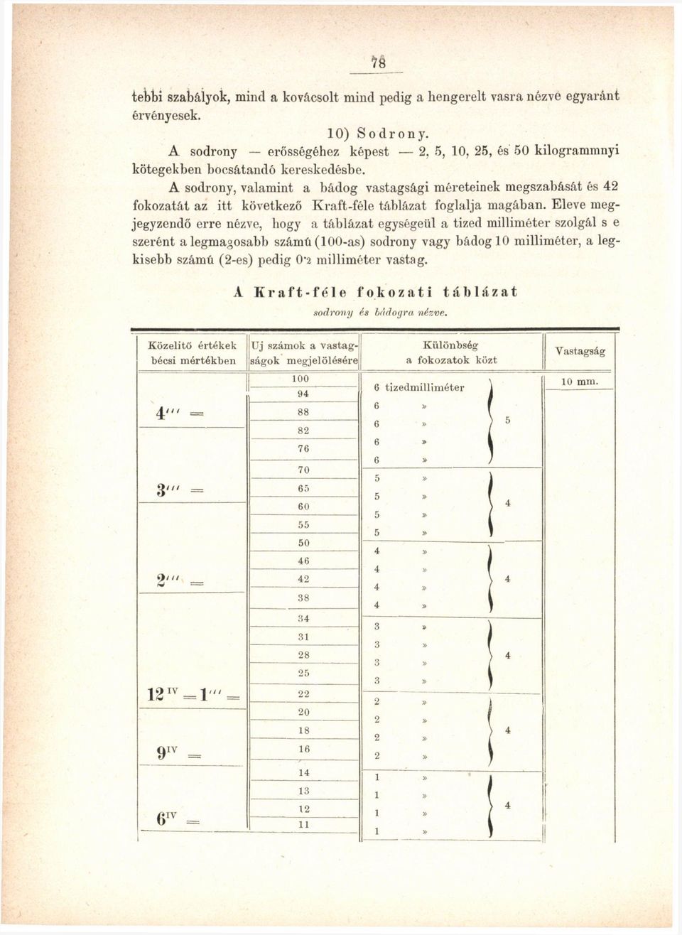 A sodrony, valamint a bádog vastagsági méreteinek megszabását és 42 fokozatát az itt következő Kraft-féle táblázat foglalja magában.