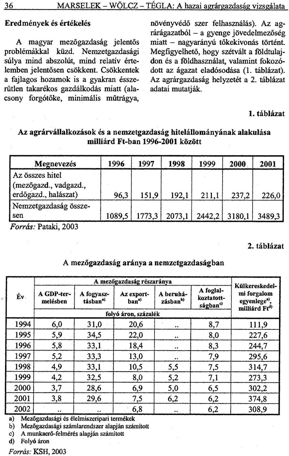 Csökkentek a fajlagos hozamok is a gyakran ésszerűtlen takarékos gazdálkodás miatt (alacsony forgótőke, minimális műtrágya, növényvédő szer felhasználás).