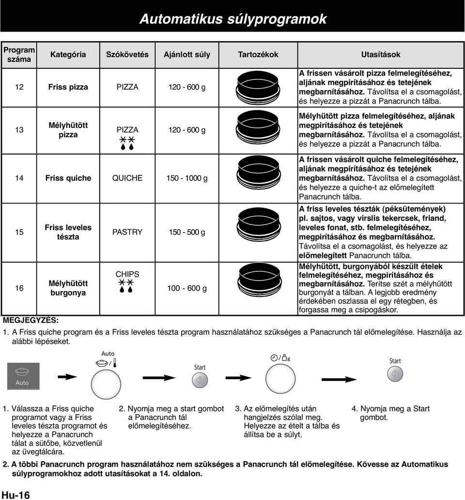 13 Mélyhűtött pizza PIZZA 120-600 g Mélyhűtött pizza felmelegítéséhez, aljának megpirításához és  14 Friss quiche QUICHE 150-1000 g 15 16 Friss leveles tészta Mélyhűtött burgonya PASTRY CHIPS 150-500