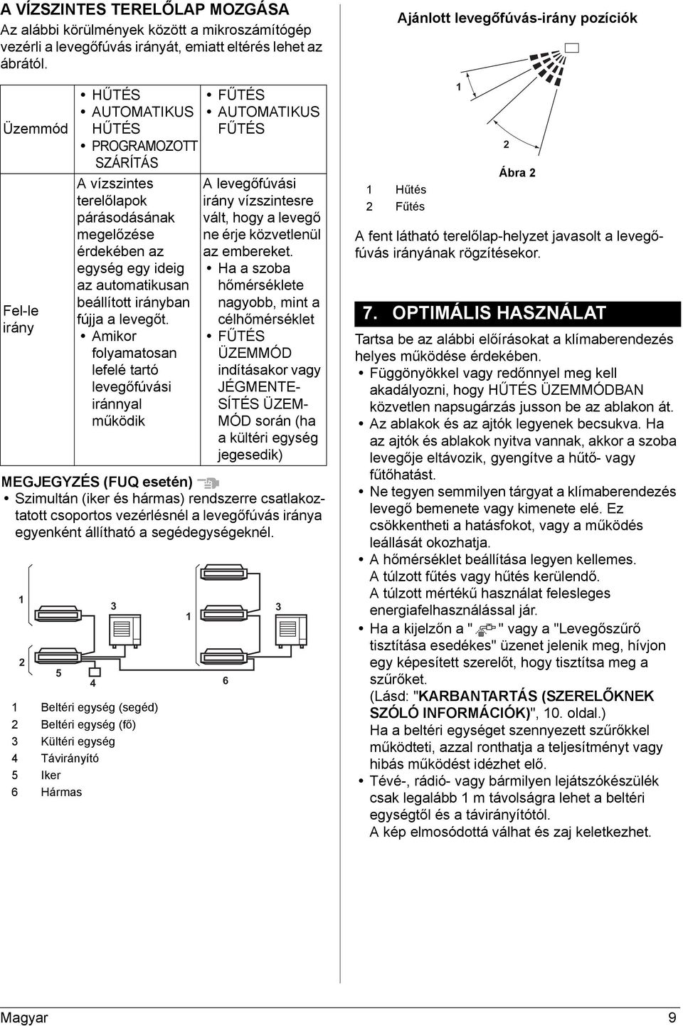 Amikor folyamatosan lefelé tartó levegőfúvási iránnyal működik FŰTÉS AUTOMATIKUS FŰTÉS A levegőfúvási irány vízszintesre vált, hogy a levegő ne érje közvetlenül az embereket.