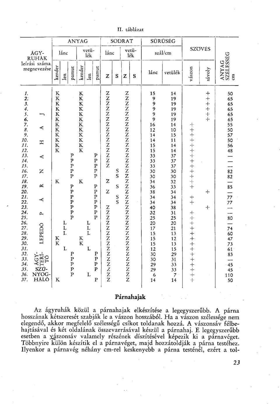 < 12 10 + 50 9. 14 15 57 10 - X 14 11 50 11. * 15 14 56 12. к к 15 14 48 13. < р P 33 37 14. р P 33 37 15. р P 33 z 37 16. z р P 30 30 82 17. р P 30 30 s 82 18. 34 к к z 32 19. * р P s 36 33 + 85 20.