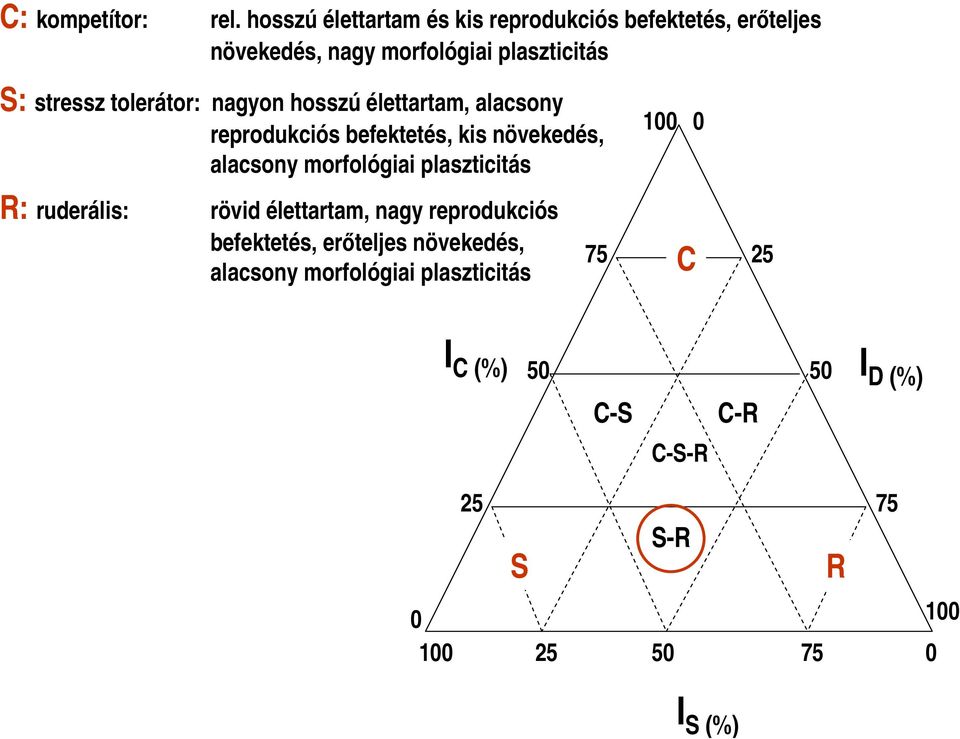 tolerátor: nagyon hosszú élettartam, alacsony reprodukciós befektetés, kis növekedés, alacsony morfológiai