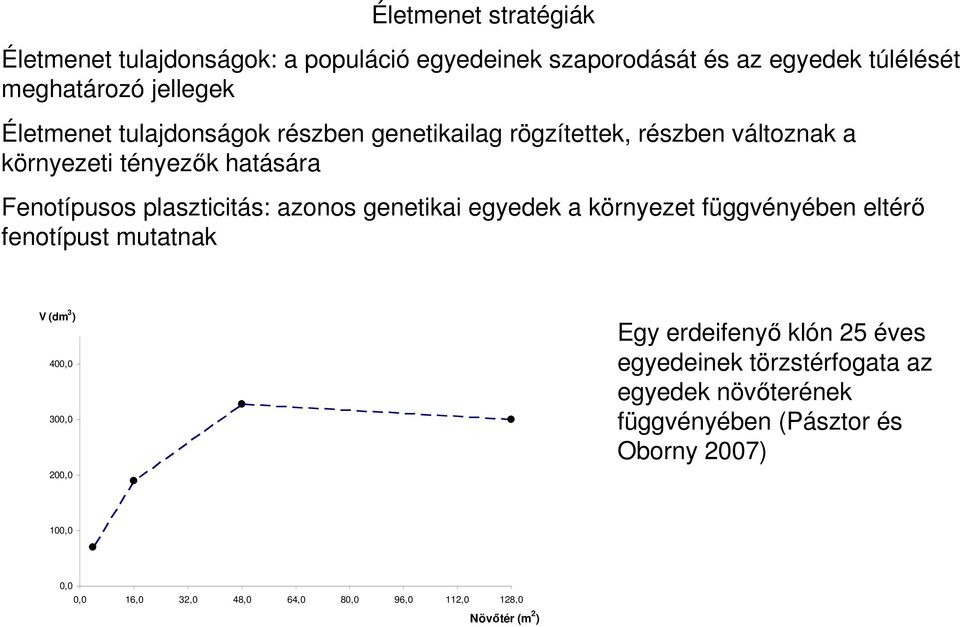 genetikai egyedek a környezet függvényében eltérő fenotípust mutatnak V (dm 3 ) 400,0 300,0 200,0 Egy erdeifenyő klón 25 éves egyedeinek