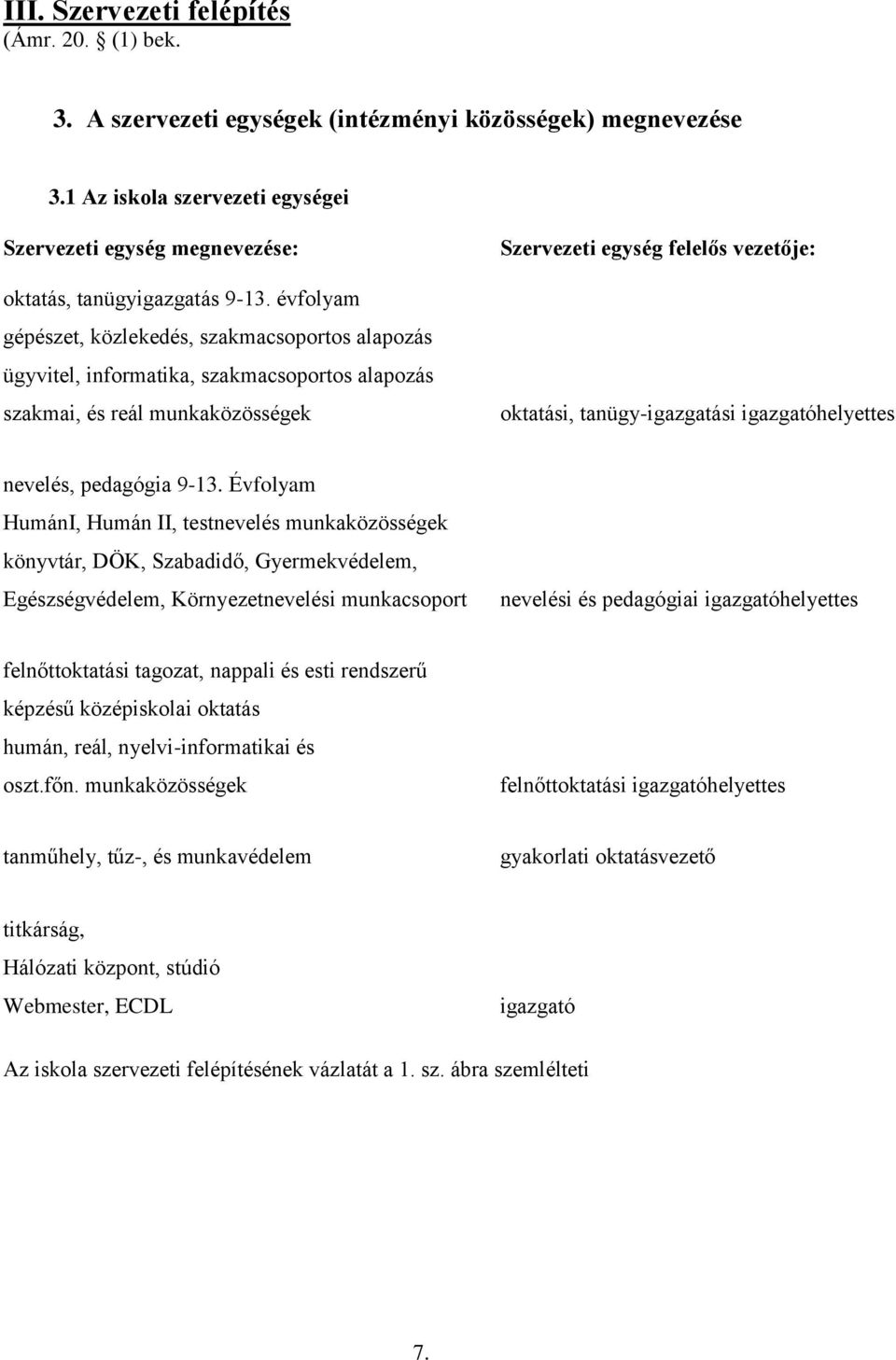 évfolyam gépészet, közlekedés, szakmacsoportos alapozás ügyvitel, informatika, szakmacsoportos alapozás szakmai, és reál munkaközösségek Szervezeti egység felelős vezetője: oktatási,