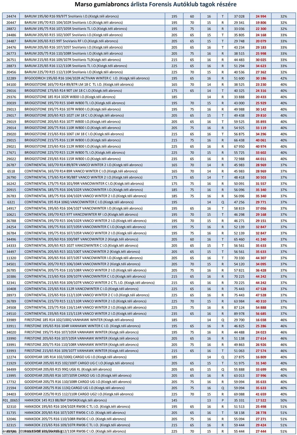 O.(Kistgk.téli abroncs) 205 65 16 T 43 234 29 183 33% 26773 BARUM 205/75 R16 110/108R SnoVanis I.O.(Kistgk.téli abroncs) 205 75 16 R 38 515 25 998 33% 26751 BARUM 215/65 R16 109/107R SnoVanis TL(Kistgk.