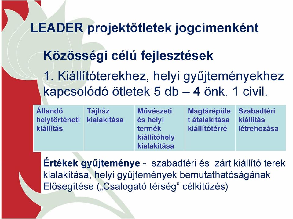 Állandó helytörténeti kiállítás Tájház kialakítása Művészeti és helyi termék kiállítóhely kialakítása Magtárépüle t