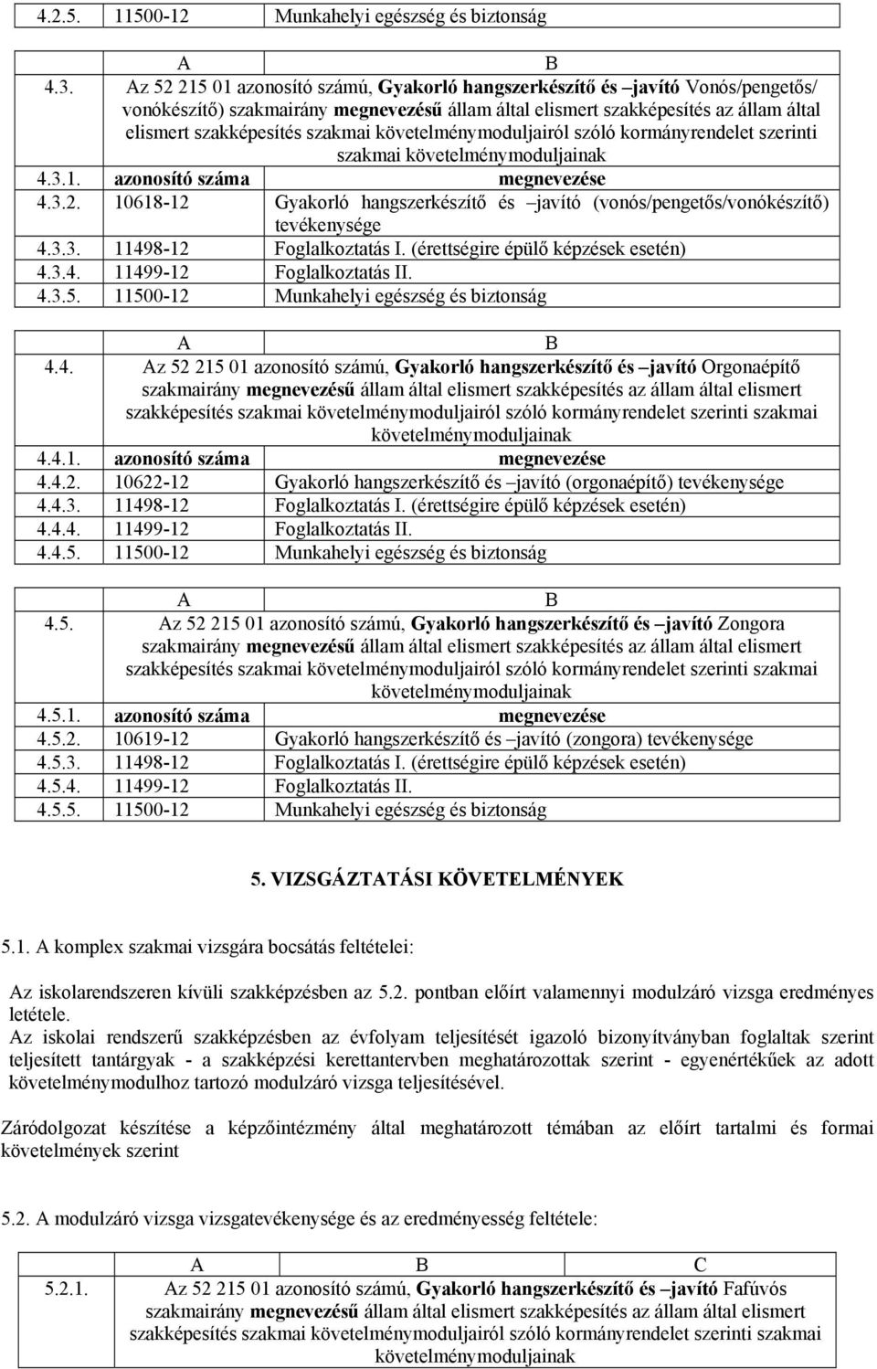 követelménymoduljairól szóló kormányrendelet szerinti szakmai 4.3.1. 4.3.2. 10618-12 Gyakorló hangszerkészítő és javító (vonós/pengetős/vonókészítő) tevékenysége 4.3.3. 11498-12 Foglalkoztatás I.