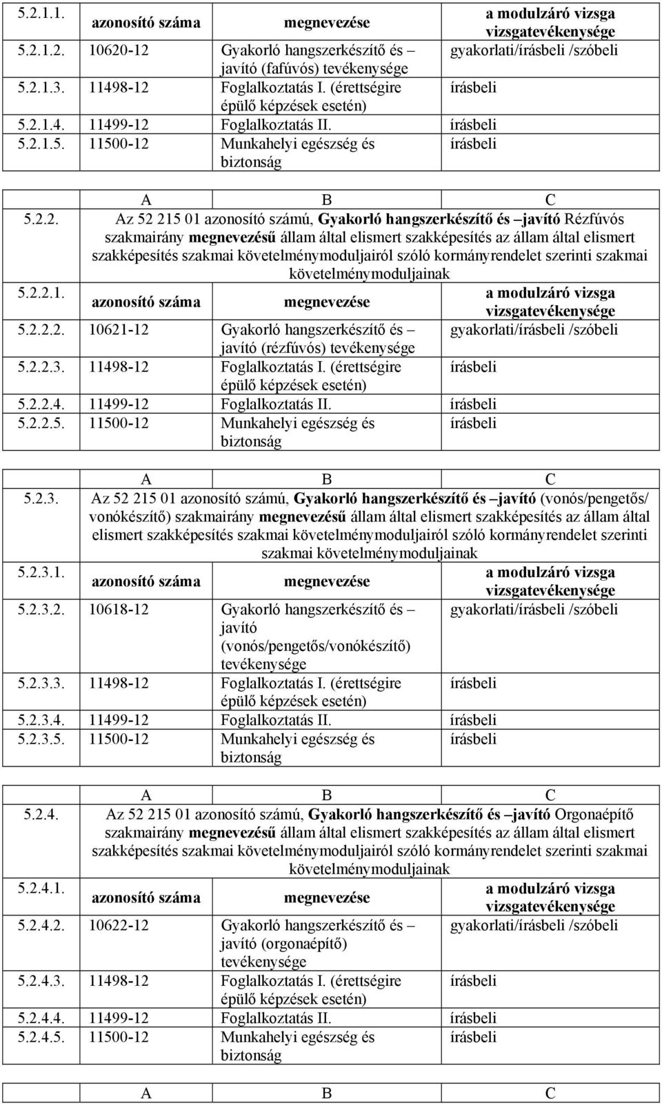 11498-12 Foglalkoztatás I. (érettségire 5.2.2.4. 11499-12 Foglalkoztatás II. 5.2.2.5. 11500-12 Munkahelyi egészség és 5.2.3.