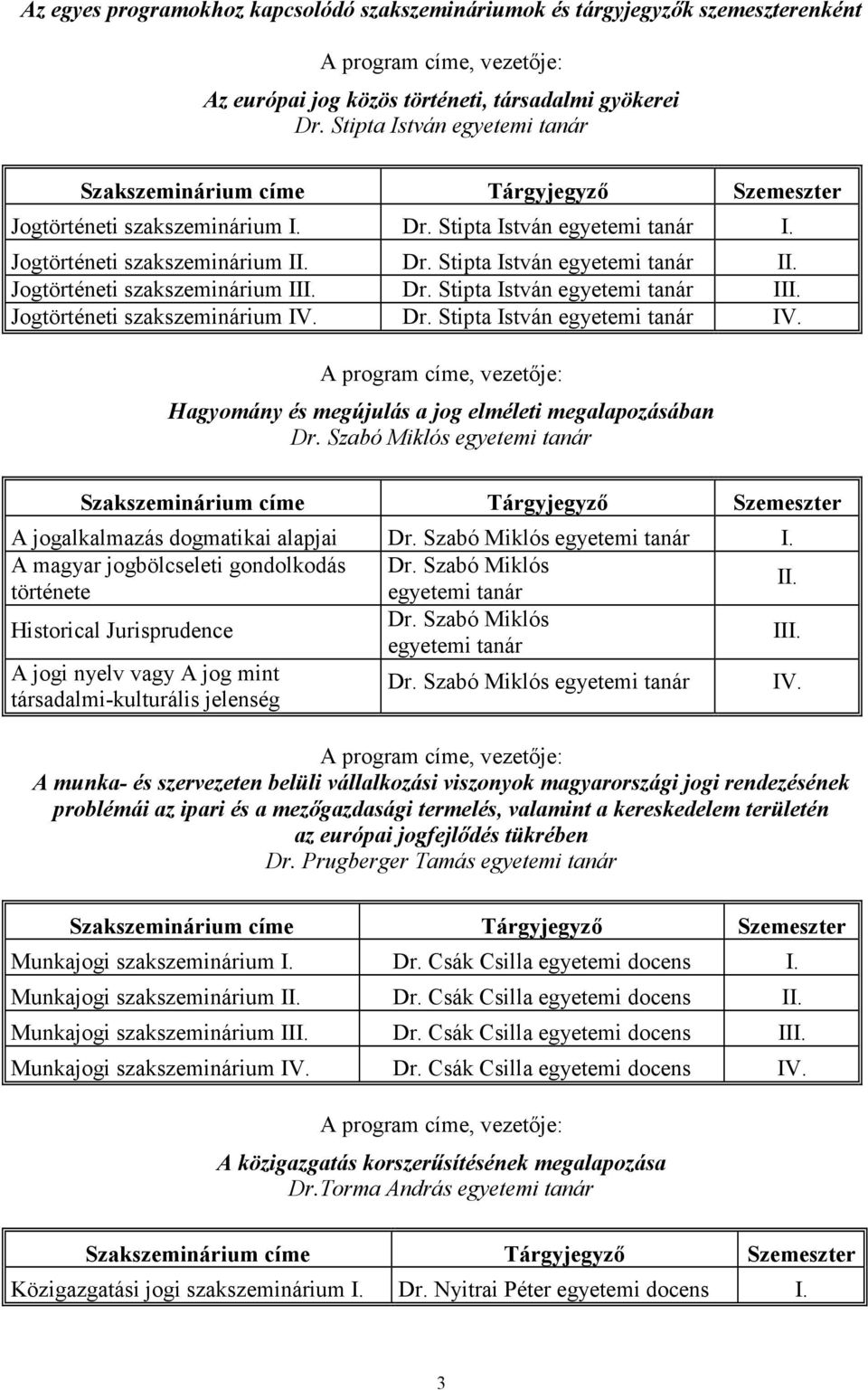 Jogtörténeti szakszeminárium III. Dr. Stipta István egyetemi tanár III. Jogtörténeti szakszeminárium IV. Dr. Stipta István egyetemi tanár IV.