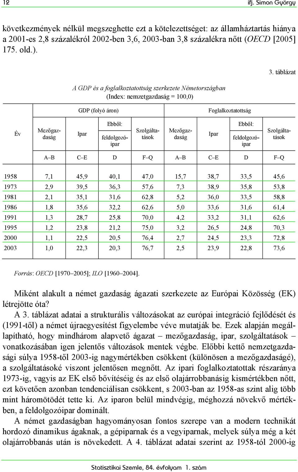 táblázat GDP (folyó áron) Foglalkoztatottság Év Mezőgazdaság Ipar Ebből: Ipar Ebből: feldolgozóipar Szolgáltatások Mezőgazdaság feldolgozóipar Szolgáltatások A B C E D F Q A B C E D F Q 1958 7,1 45,9