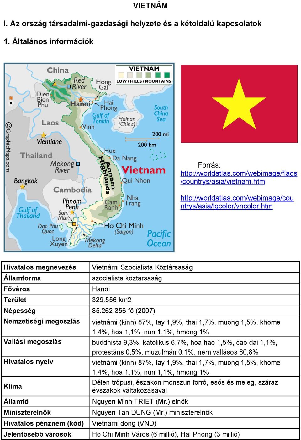 356 fő (2007) Nemzetiségi megoszlás vietnámi (kinh) 87%, tay 1,9%, thai 1,7%, muong 1,5%, khome 1,4%, hoa 1,1%, nun 1,1%, hmong 1% Vallási megoszlás buddhista 9,3%, katolikus 6,7%, hoa hao 1,5%, cao