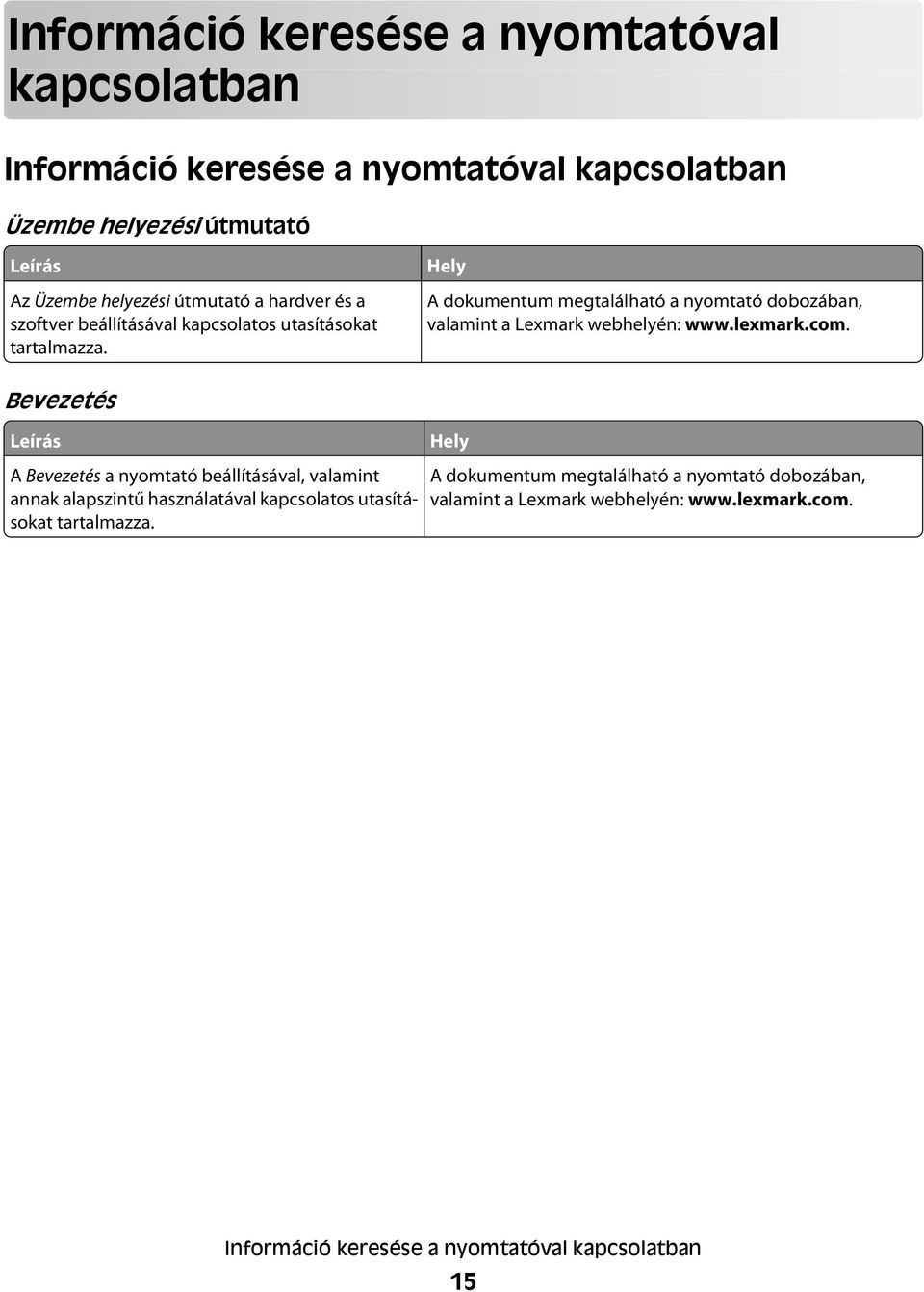 Hely A dokumentum megtalálható a nyomtató dobozában, valamint a Lexmark webhelyén: www.lexmark.com.
