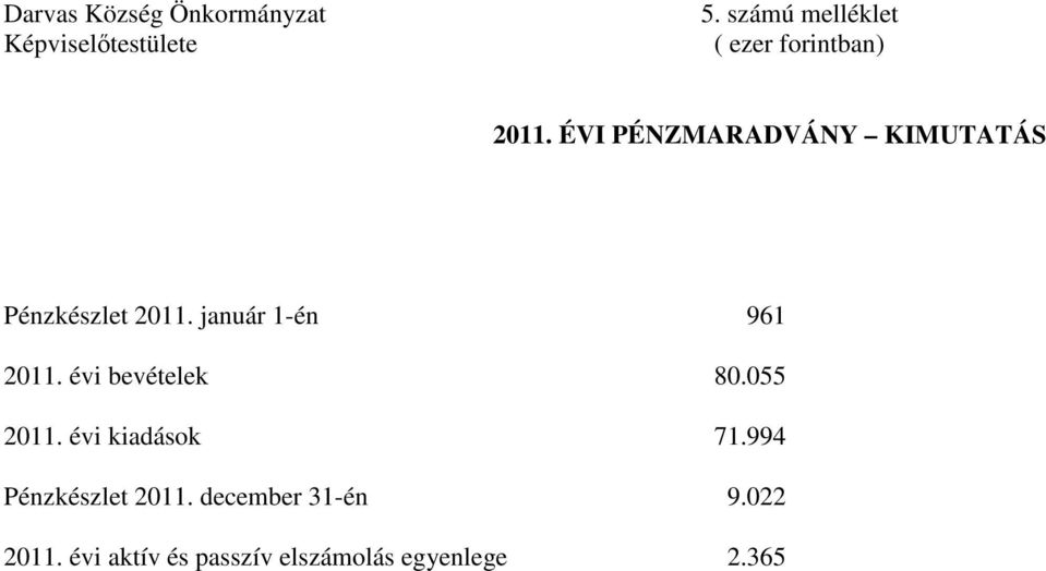 ÉVI PÉNZMARADVÁNY KIMUTATÁS Pénzkészlet 2011. január 1-én 961 2011.