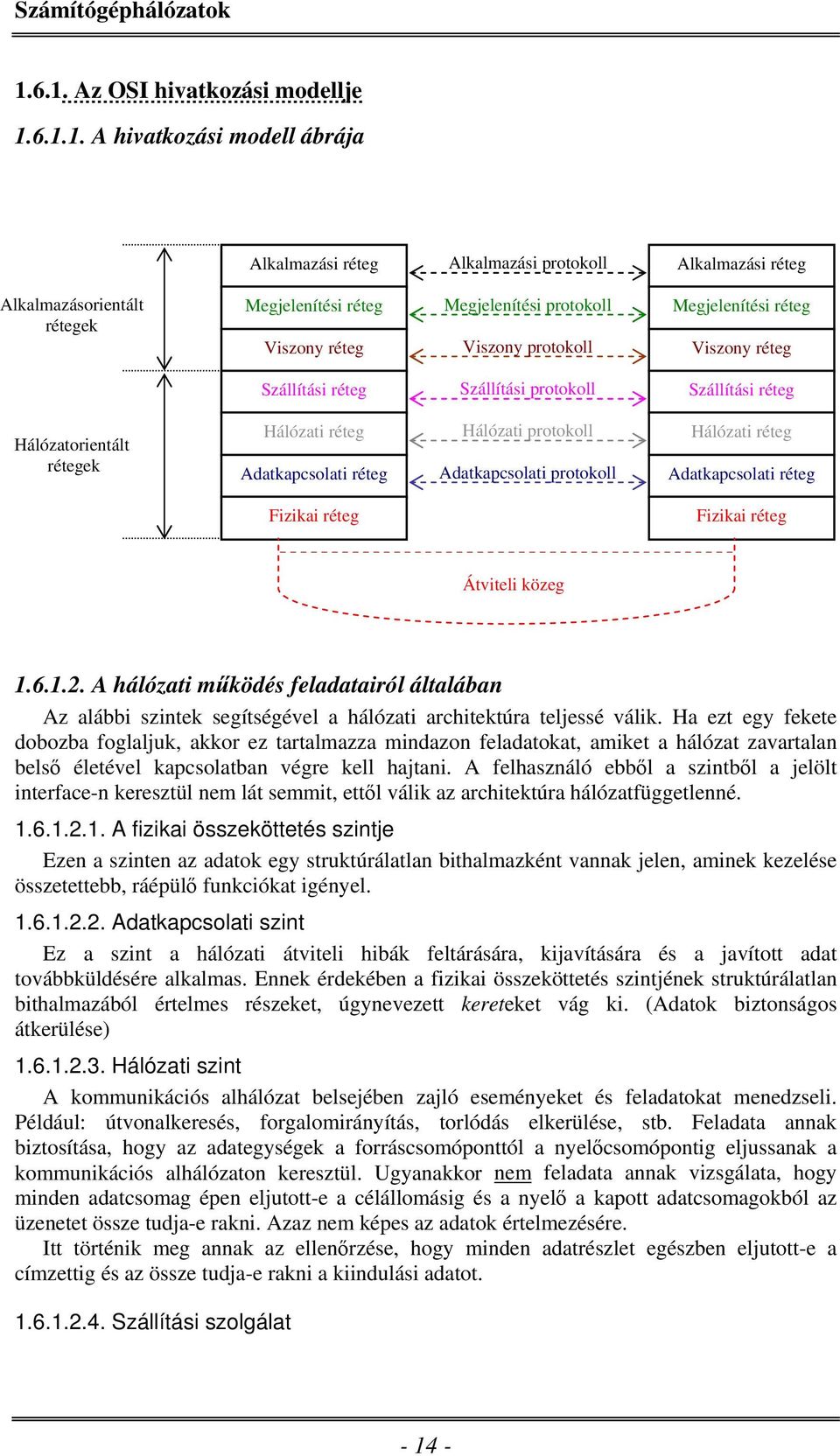 Hálózati protokoll Adatkapcsolati protokoll Hálózati réteg Adatkapcsolati réteg Fizikai réteg Fizikai réteg Átviteli közeg 1.6.1.2.