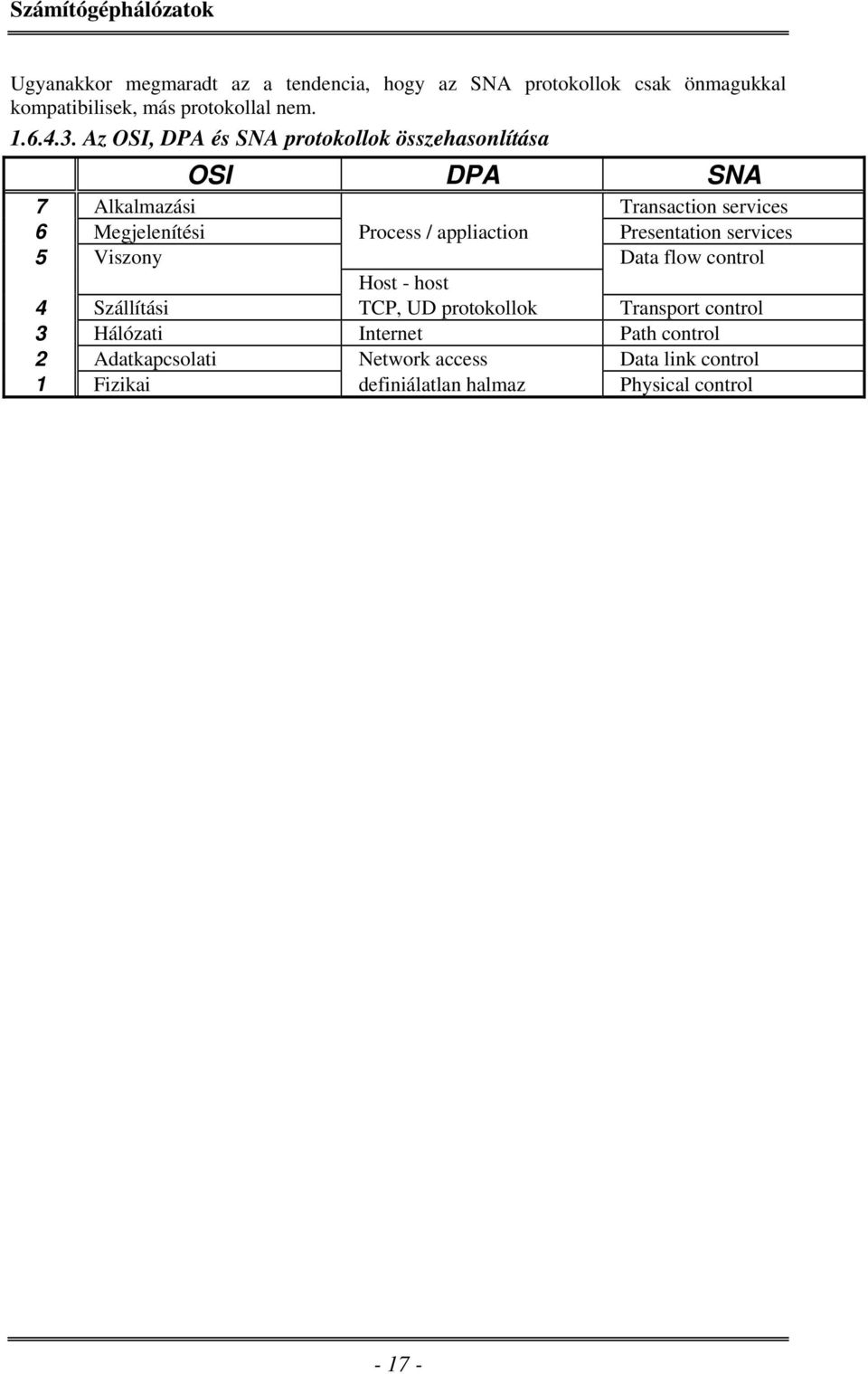 appliaction Presentation services 5 Viszony Data flow control Host - host 4 Szállítási TCP, UD protokollok Transport control 3