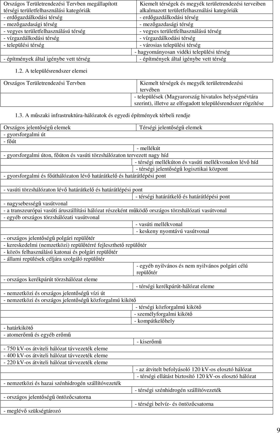 vízgazdálkodási térség - települési térség - városias települési térség - hagyományosan vidéki települési térség - építmények által igénybe vett térség - építmények által igénybe vett térség 1.2.