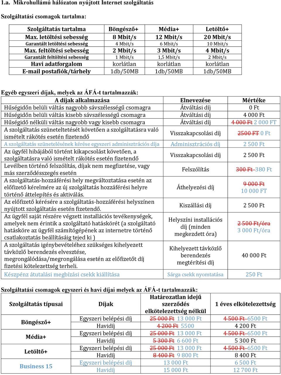 feltöltési sebesség 2 Mbit/s 3 Mbit/s 4 Mbit/s Garantált feltöltési sebesség 1 Mbit/s 1,5 Mbit/s 2 Mbit/s Havi adatforgalom korlátlan korlátlan korlátlan E-mail postafiók/tárhely 1db/50MB 1db/50MB