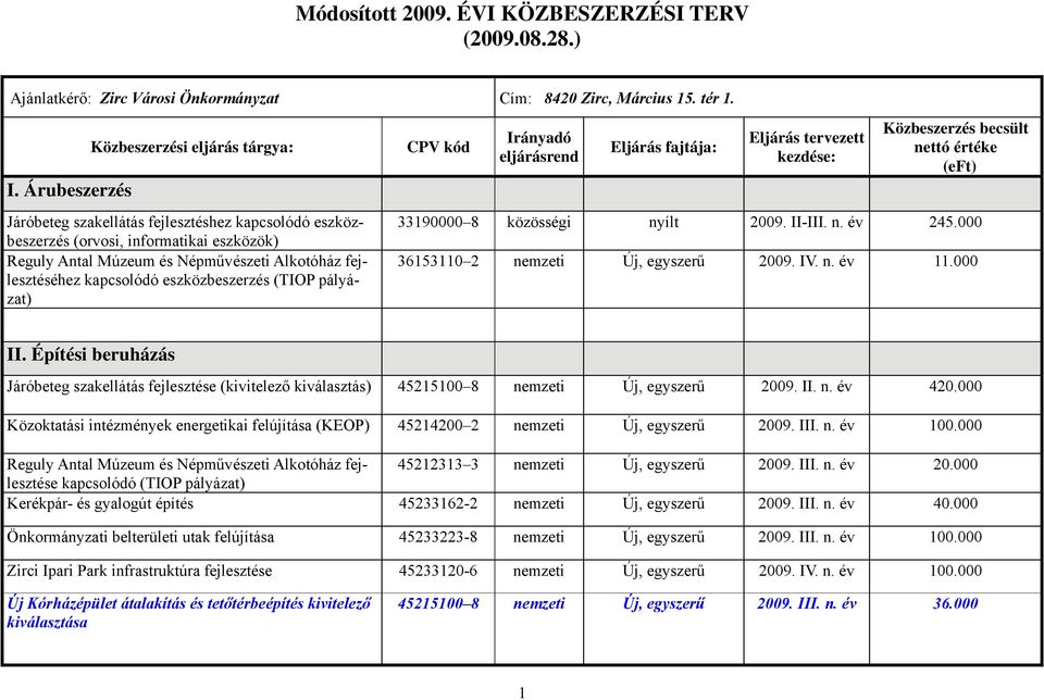 kapcsolódó eszközbeszerzés (TIOP pályázat) CPV kód Irányadó eljárásrend Eljárás fajtája: Eljárás tervezett kezdése: Közbeszerzés becsült nettó értéke (eft) 33190000 8 közösségi nyílt 2009. II-III. n. év 245.