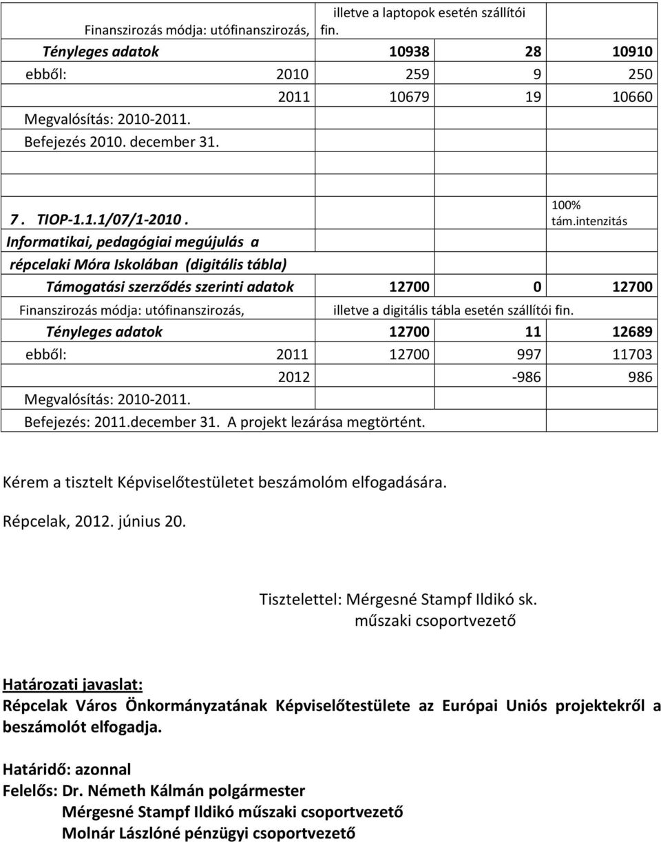 100% Informatikai, pedagógiai megújulás a répcelaki Móra Iskolában (digitális tábla) Támogatási szerződés szerinti adatok 12700 0 12700 Finanszirozás módja: utófinanszirozás, illetve a digitális