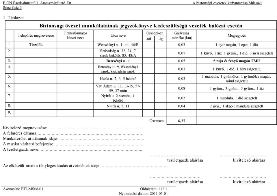 7, 6, 5 bekötő 0,03 Azonosító: ETI-MS08-01 Oldalszám: 11/11 0,03 1 fenyő, 1 dió, 1 hárs szigetelt, 1 mandula, 1 gyümölcs, 1 gyümölcs magán, mind szigetelt 6.