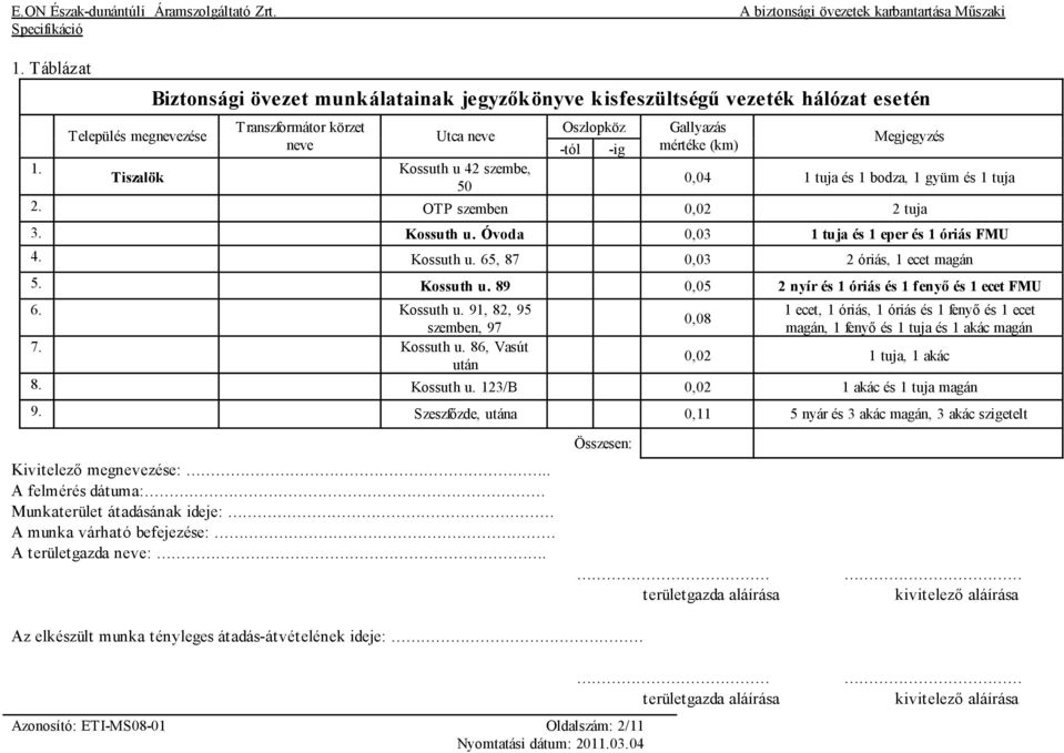 Kossuth u. 91, 82, 95 1 ecet, 1 óriás, 1 óriás és 1 fenyő és 1 ecet 0,08 szemben, 97 magán, 1 fenyő és 1 tuja és 1 akác magán 7. Kossuth u.