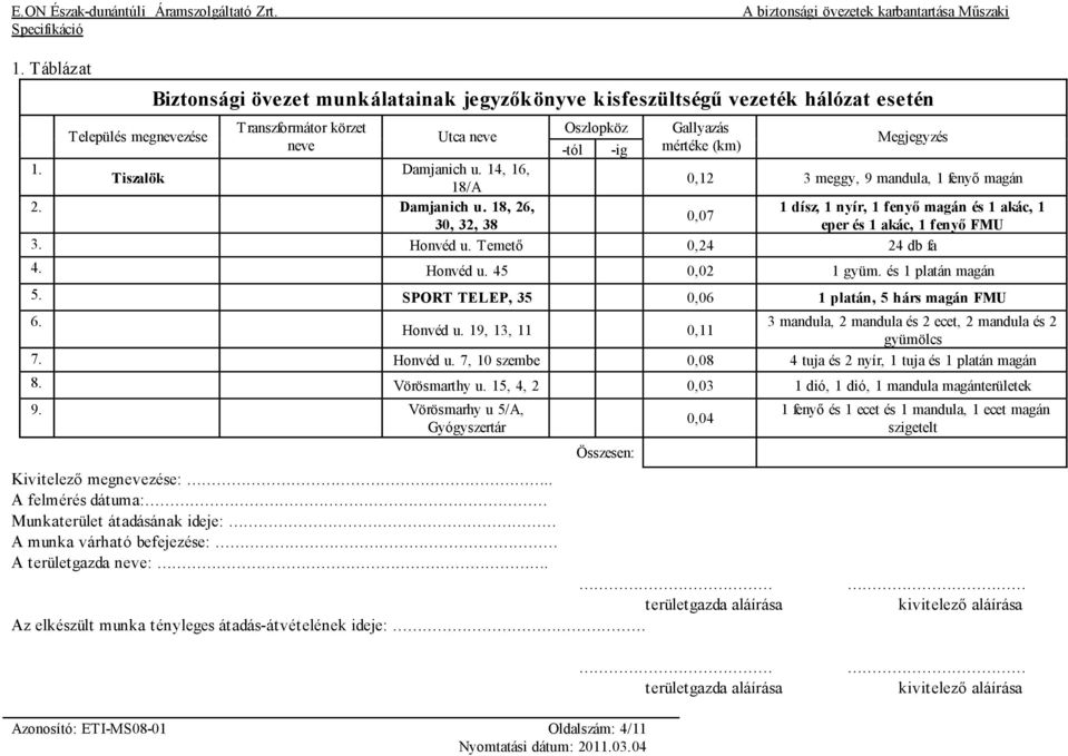 és 1 platán magán 5. SPORT TELEP, 35 0,06 1 platán, 5 hárs magán FMU 6. 3 mandula, 2 mandula és 2 ecet, 2 mandula és 2 Honvéd u.