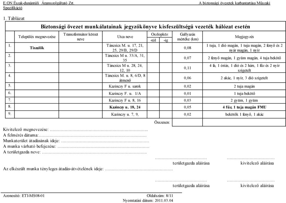 28, 24, 4 fa, 1 óriás, 1 dió és 2 hárs, 1 fűz és 2 nyír 0,11 12, 10 szigetelt 4. Táncsics M. u. 8, 6/D, 8 0,06 2 akác, 1 nyír, 3 dió szigetelt átmenő 5.