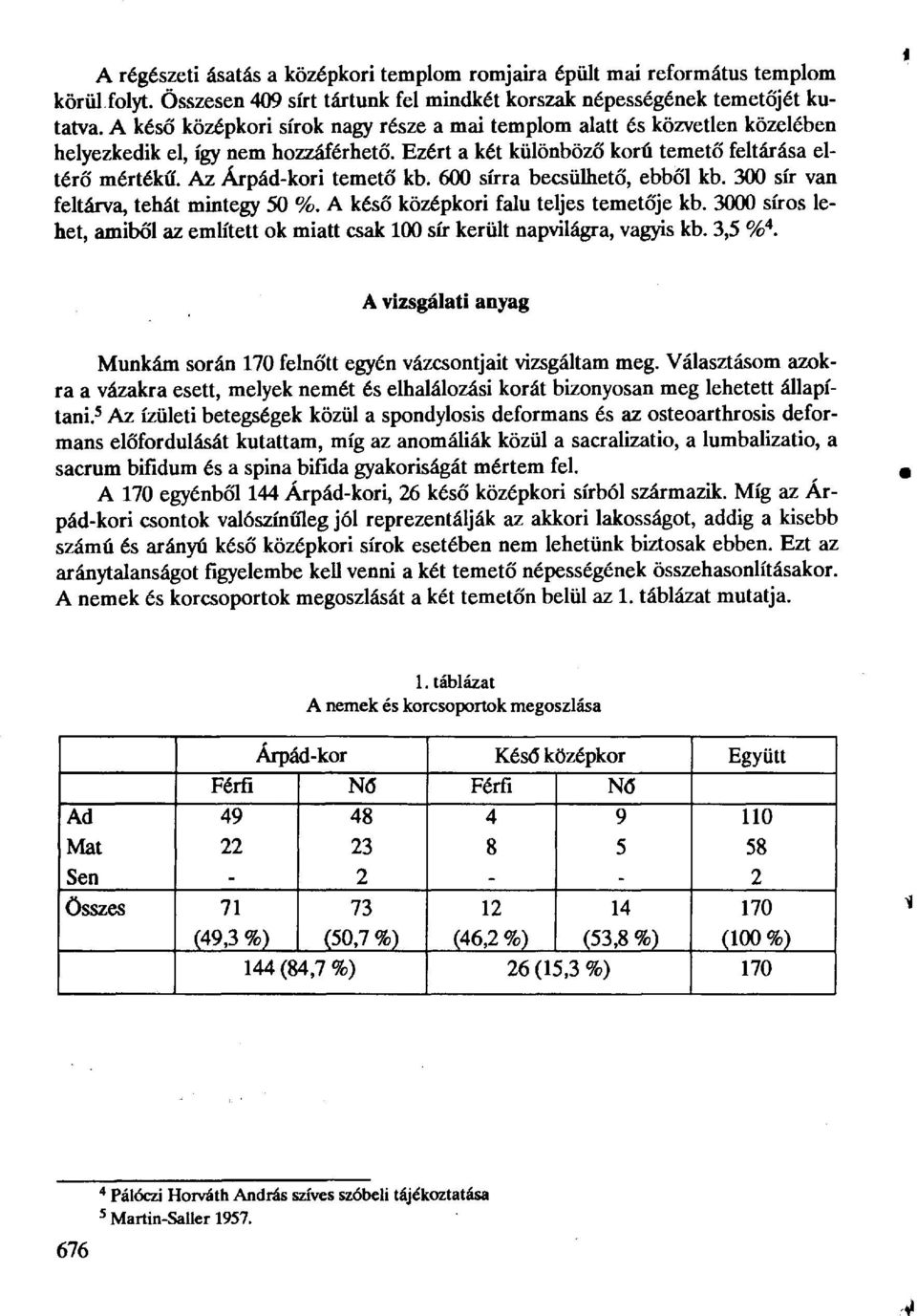 600 sírra becsülhető, ebből kb. 300 sír van feltárva, tehát mintegy 50 %. A késő középkori falu teljes temetője kb.