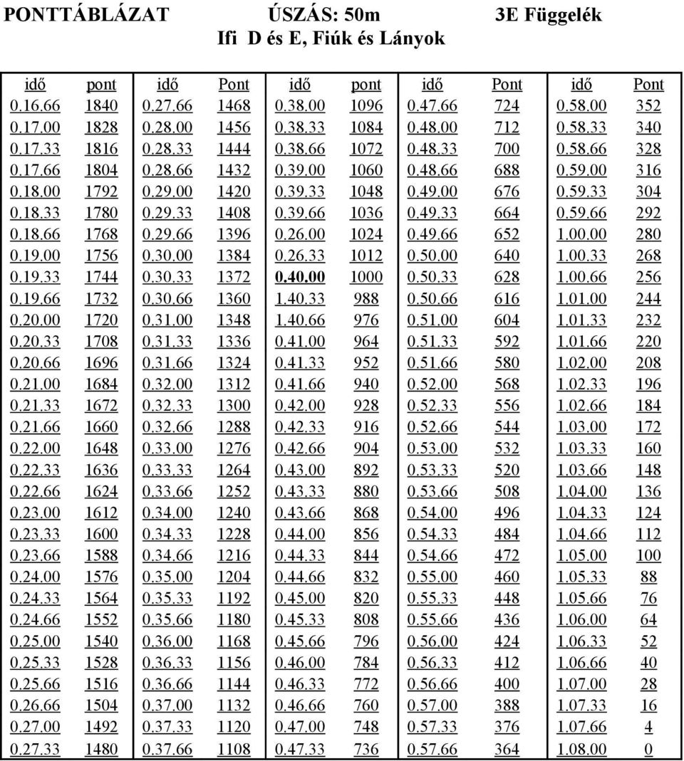 49.00 676 0.59.33 304 0.18.33 1780 0.29.33 1408 0.39.66 1036 0.49.33 664 0.59.66 292 0.18.66 1768 0.29.66 1396 0.26.00 1024 0.49.66 652 1.00.00 280 0.19.00 1756 0.30.00 1384 0.26.33 1012 0.50.