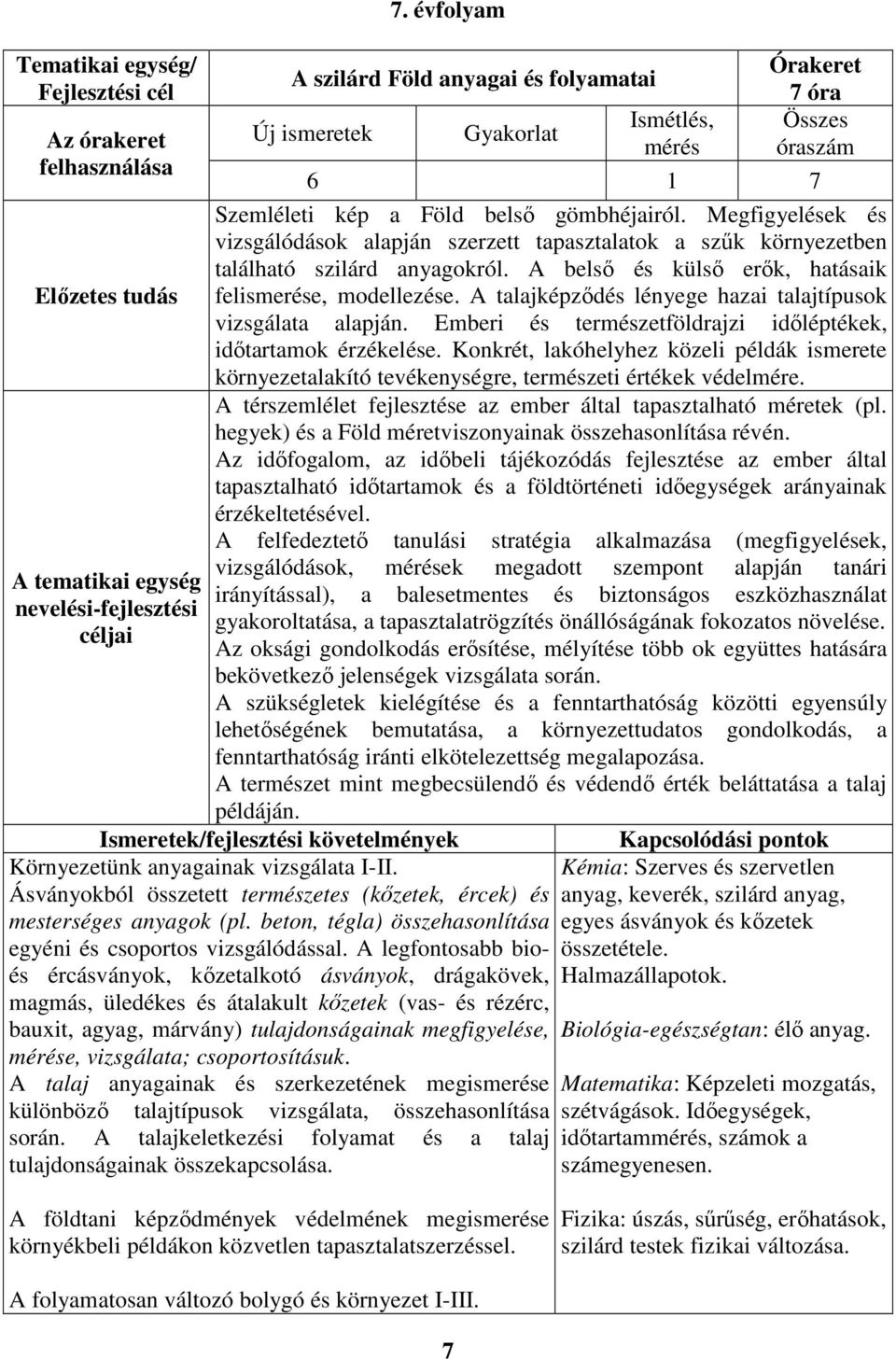 A talajképződés lényege hazai talajtípusok vizsgálata alapján. Emberi és természetföldrajzi időléptékek, időtartamok érzékelése.