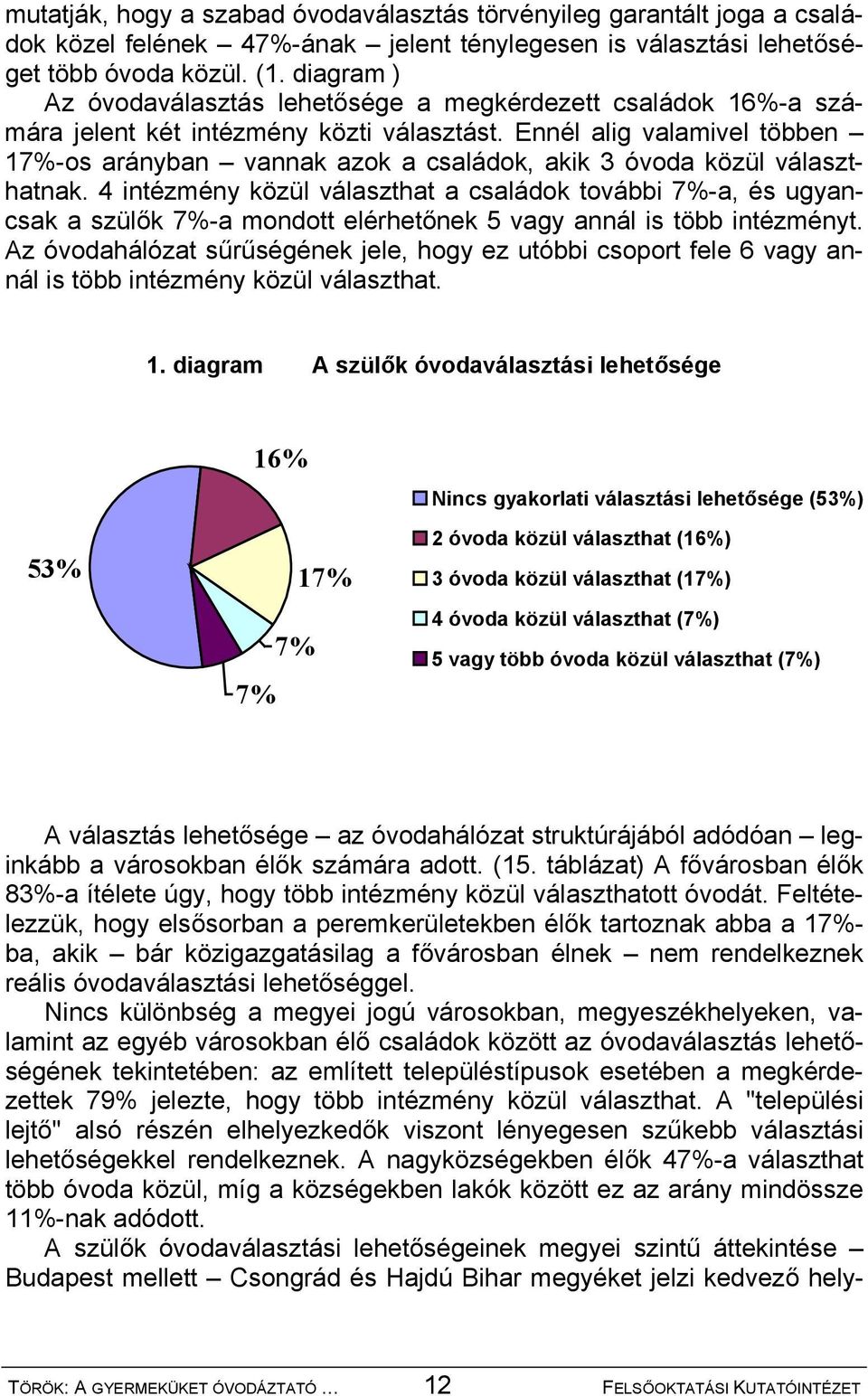 Ennél alig valamivel többen 17%-os arányban vannak azok a családok, akik 3 óvoda közül választhatnak.