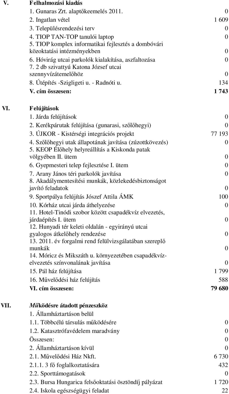 Útépítés -Szigligeti u. - Radnóti u. 134 V. cím összesen: 1 743 VI. VII. Felújítások 1. Járda felújítások 2. Kerékpárutak felújítása (gunarasi, szőlőhegyi) 3.