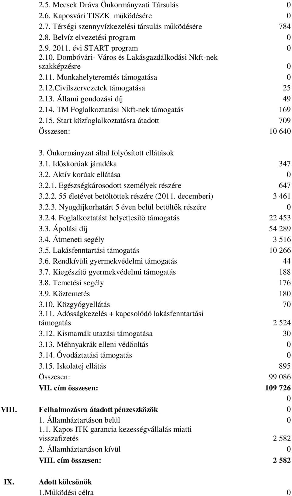 TM Foglalkoztatási Nkft-nek támogatás 169 2.15. Start közfoglalkoztatásra átadott 79 Összesen: 1 64 3. Önkormányzat által folyósított ellátások 3.1. Időskorúak járadéka 347 3.2. Aktív korúak ellátása 3.