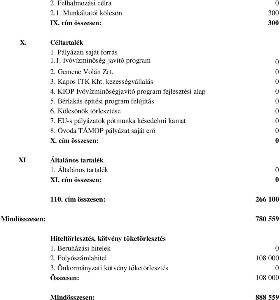 EU-s pályázatok pótmunka késedelmi kamat 8. Óvoda TÁMOP pályázat saját erő X. cím összesen: XI. Általános tartalék 1. Általános tartalék XI. cím összesen: 11.