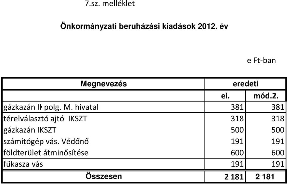 gnevezés eredeti ei. mó2. gázkazán IKSZT polg. M.