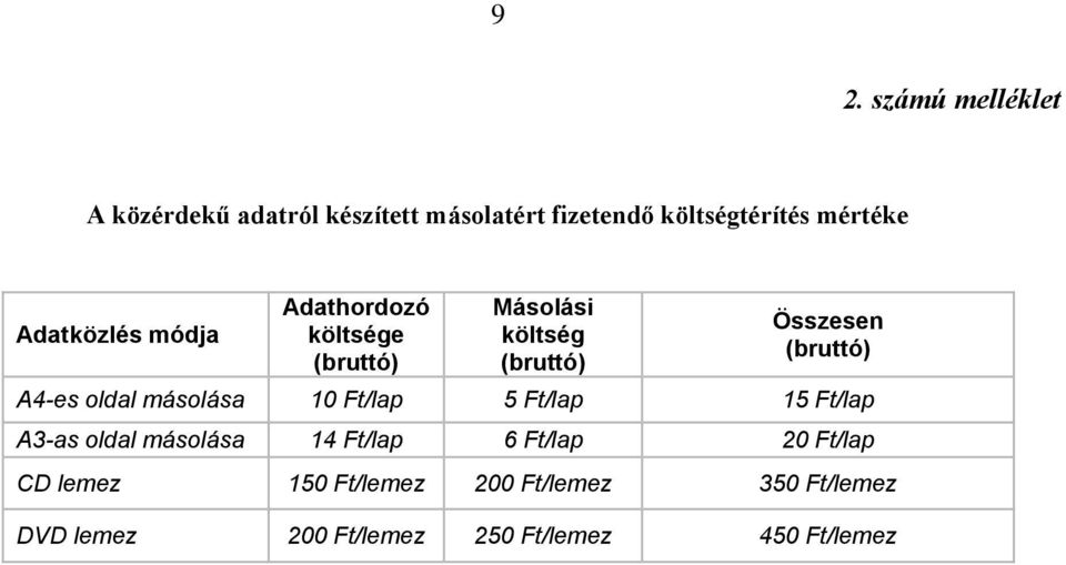 A4-es oldal másolása 10 Ft/lap 5 Ft/lap 15 Ft/lap A3-as oldal másolása 14 Ft/lap 6 Ft/lap 20