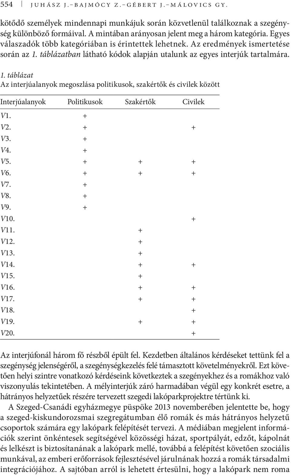 táblázatban látható kódok alapján utalunk az egyes interjúk tartalmára. 1.
